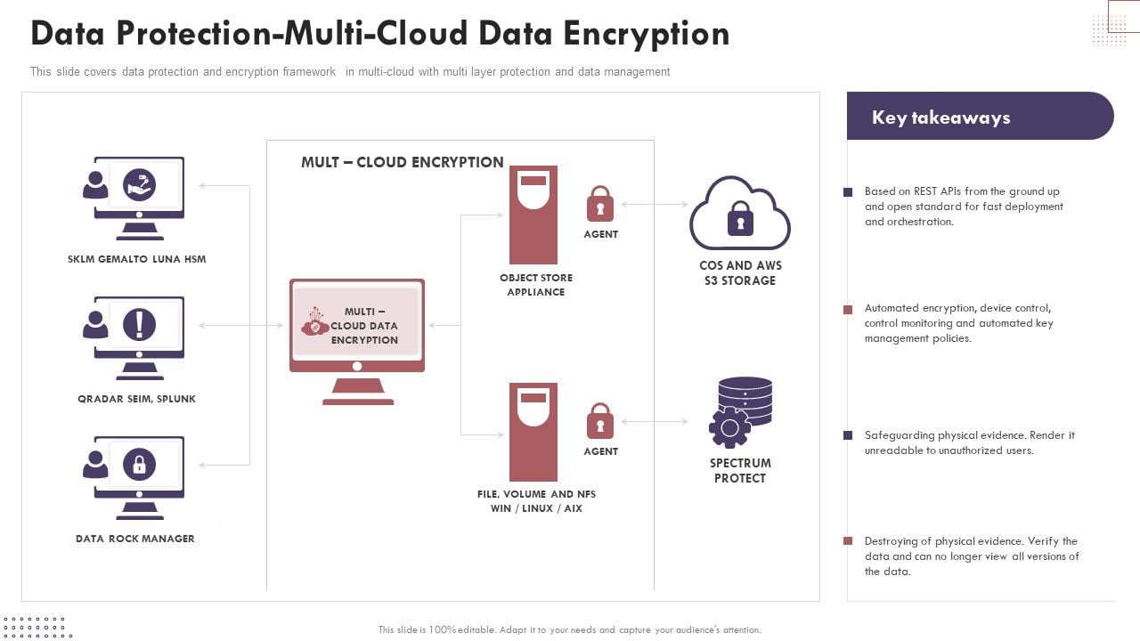 Cloud computing encryption
