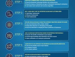 Learn Blockchain In Five Minutes A Concise Overview