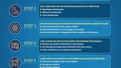 Blockchain 101blockchains processes tons