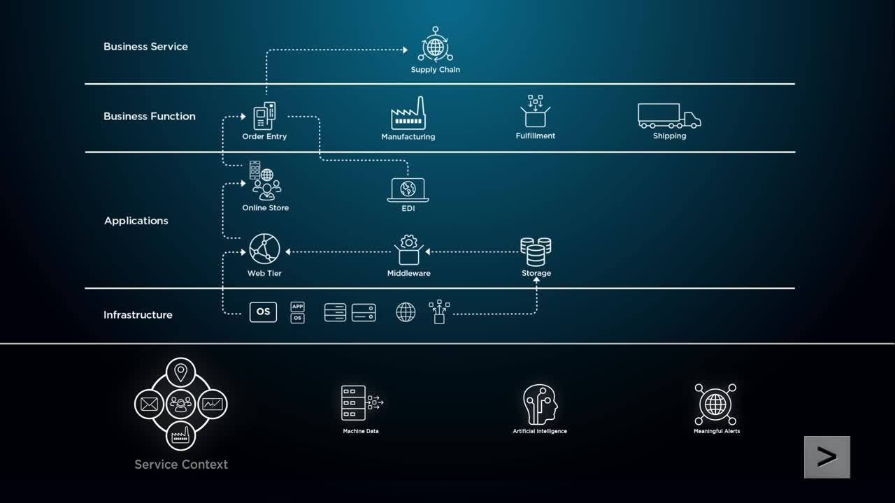 Intelligence platform compute service