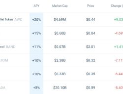 Top Crypto Wallets For 2025 Essential Guide