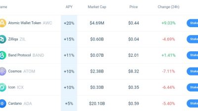 Top crypto wallets for 2025
