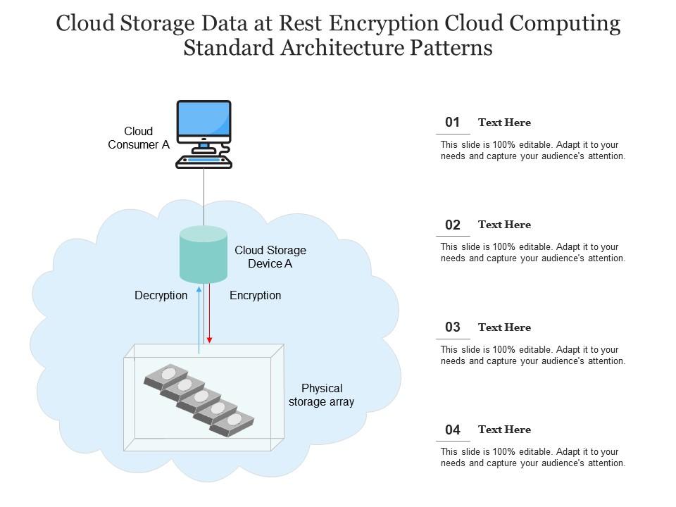 Encryption in cloud computing