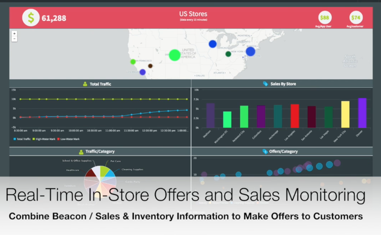 Real-Time Financial Transaction Monitoring | Striim